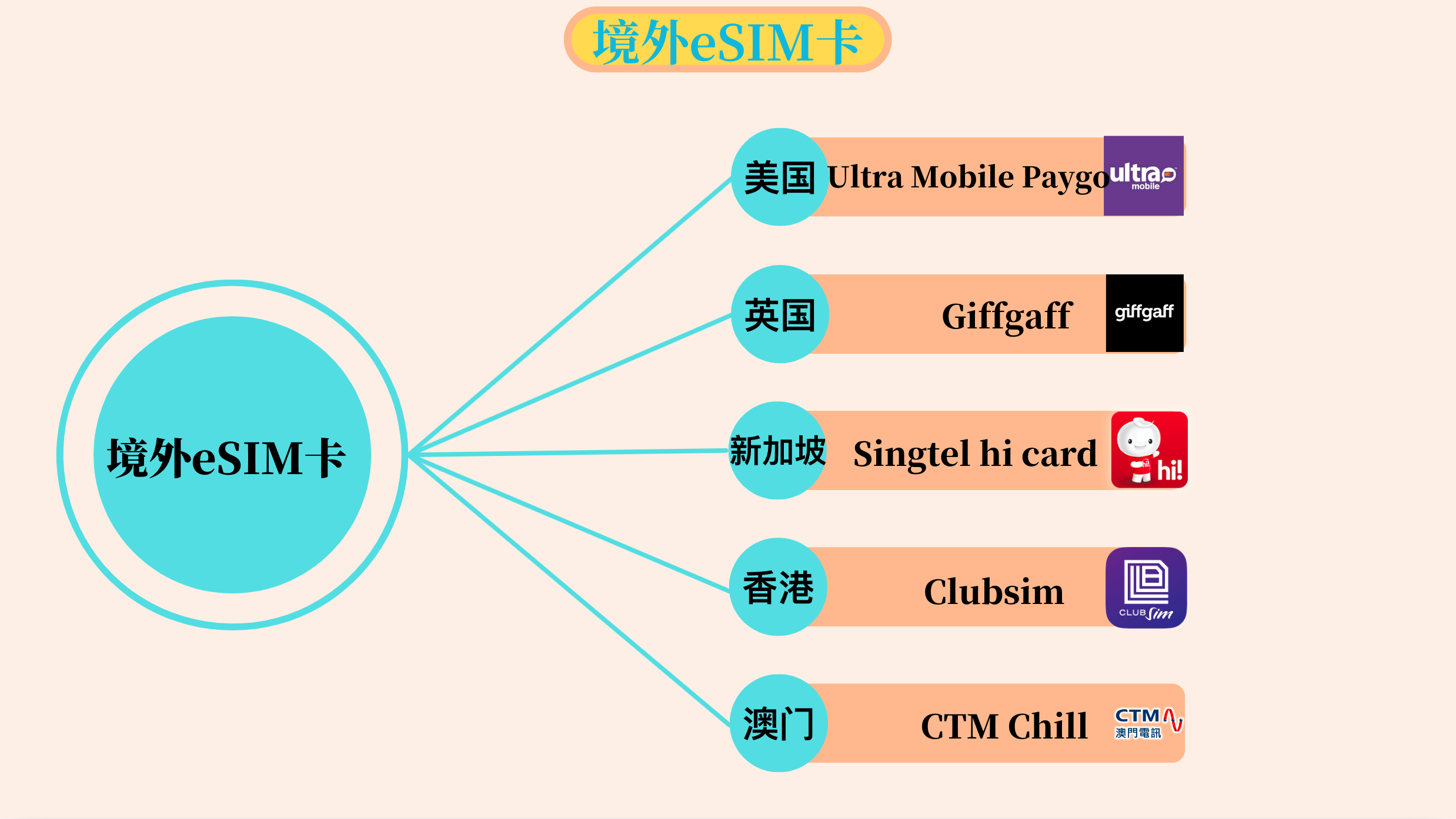 esim_list